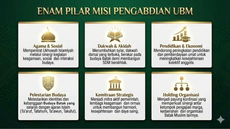 UBM_Identity_Manifesto conv 11