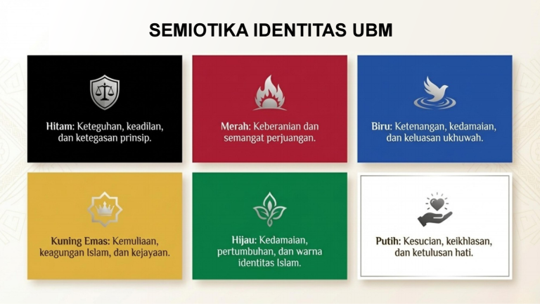 UBM_Identity_Manifesto conv 6