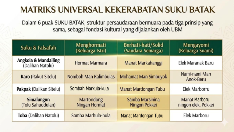 UBM_Identity_Manifesto conv 8